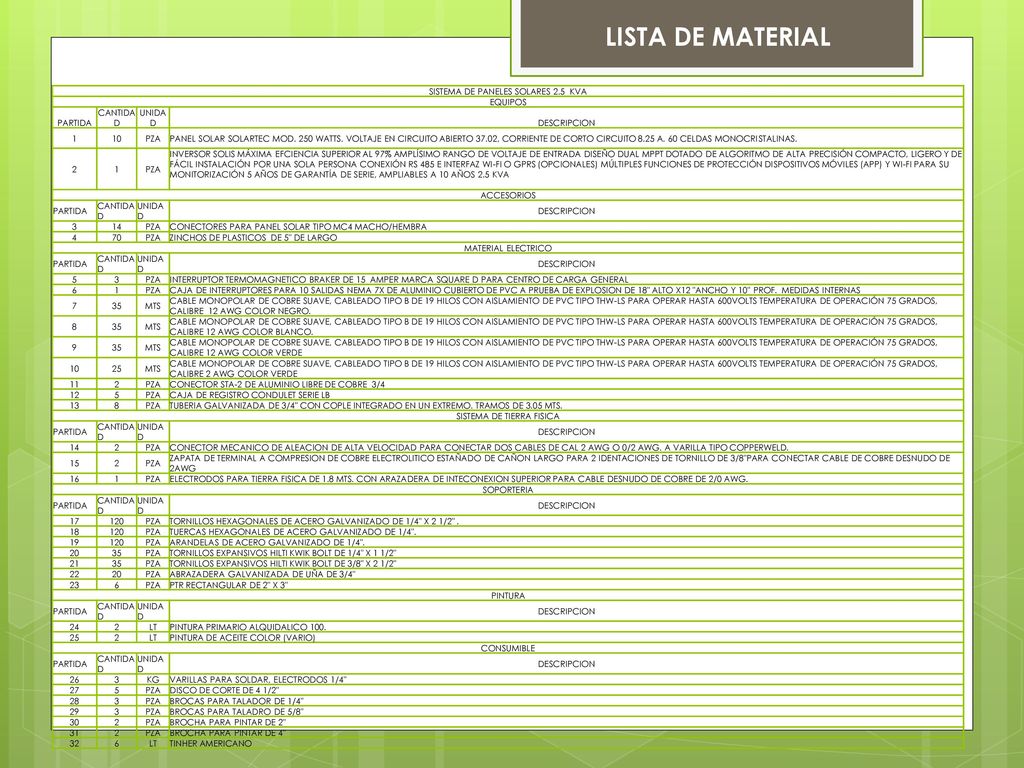 LISTA DE MATERIAL SISTEMA DE PANELES SOLARES 2.5 KVA EQUIPOS PARTIDA
