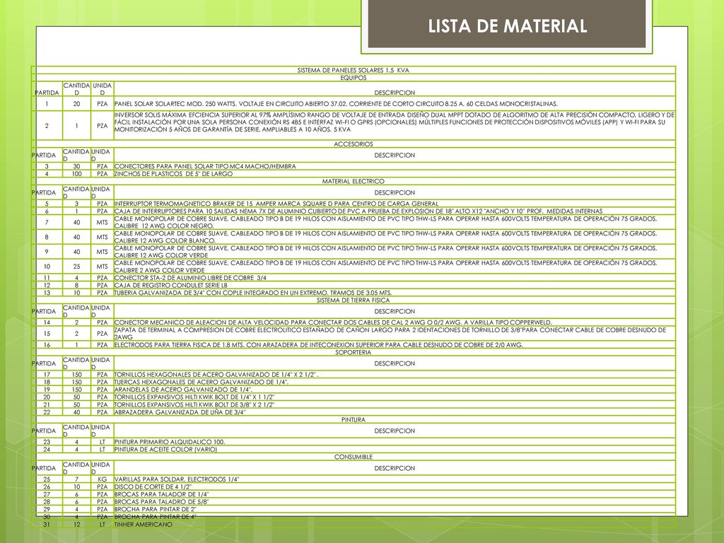 LISTA DE MATERIAL SISTEMA DE PANELES SOLARES 1.5 KVA EQUIPOS PARTIDA