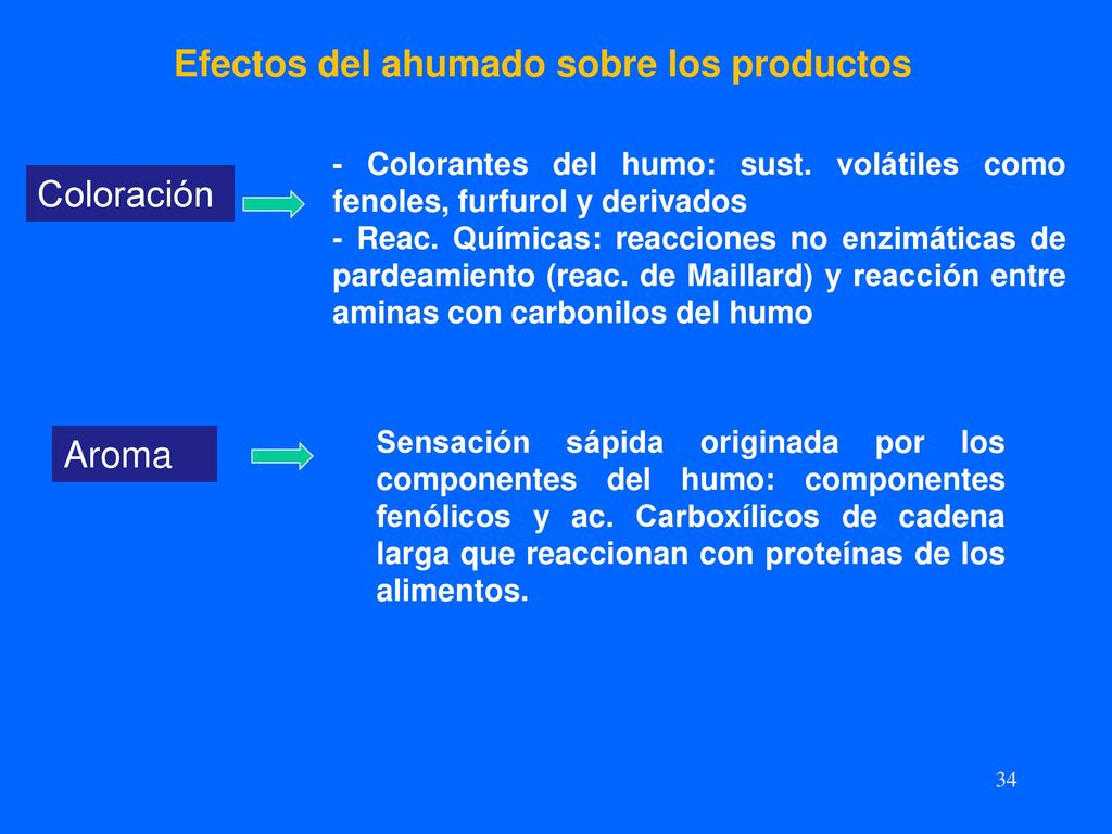 Efectos del ahumado sobre los productos