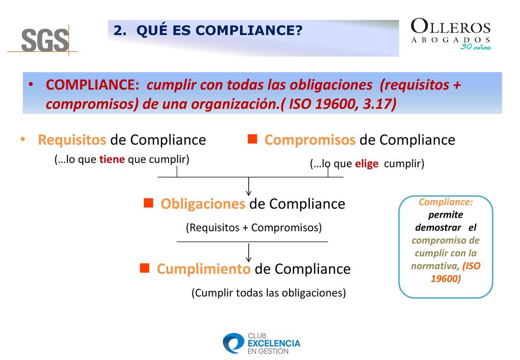 Requisitos de Compliance Compromisos de Compliance