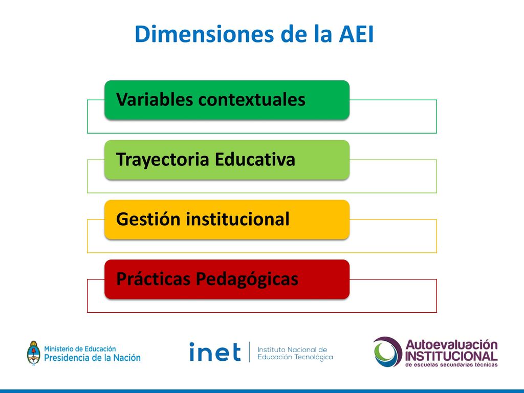 Dimensiones de la AEI Variables contextuales Trayectoria Educativa