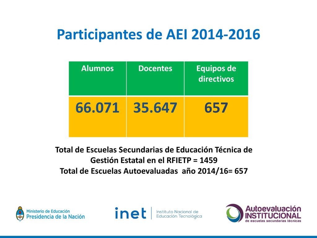 Total de Escuelas Autoevaluadas año 2014/16= 657