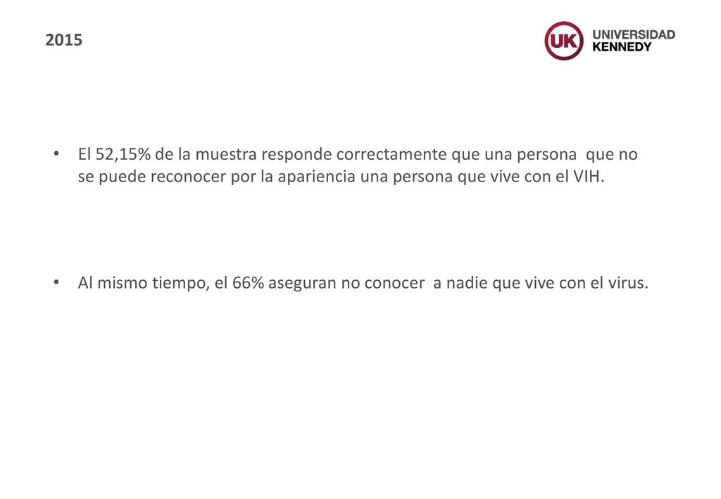 2015 El 52,15% de la muestra responde correctamente que una persona que no se puede reconocer por la apariencia una persona que vive con el VIH.
