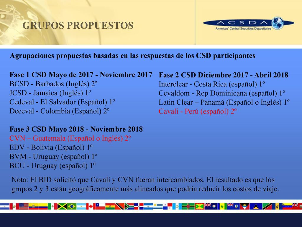 GRUPOS PROPUESTOS Agrupaciones propuestas basadas en las respuestas de los CSD participantes. Fase 1 CSD Mayo de Noviembre