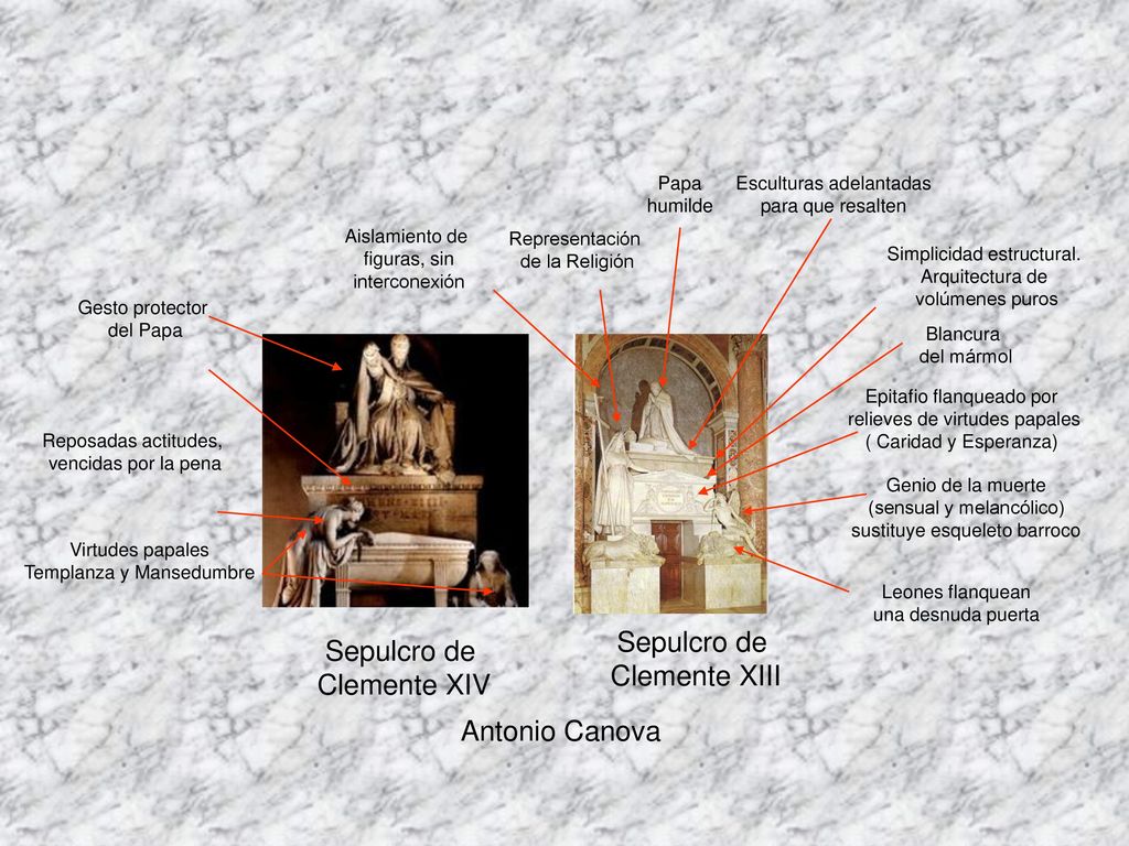 Sepulcro de Sepulcro de Clemente XIII Clemente XIV Antonio Canova Papa