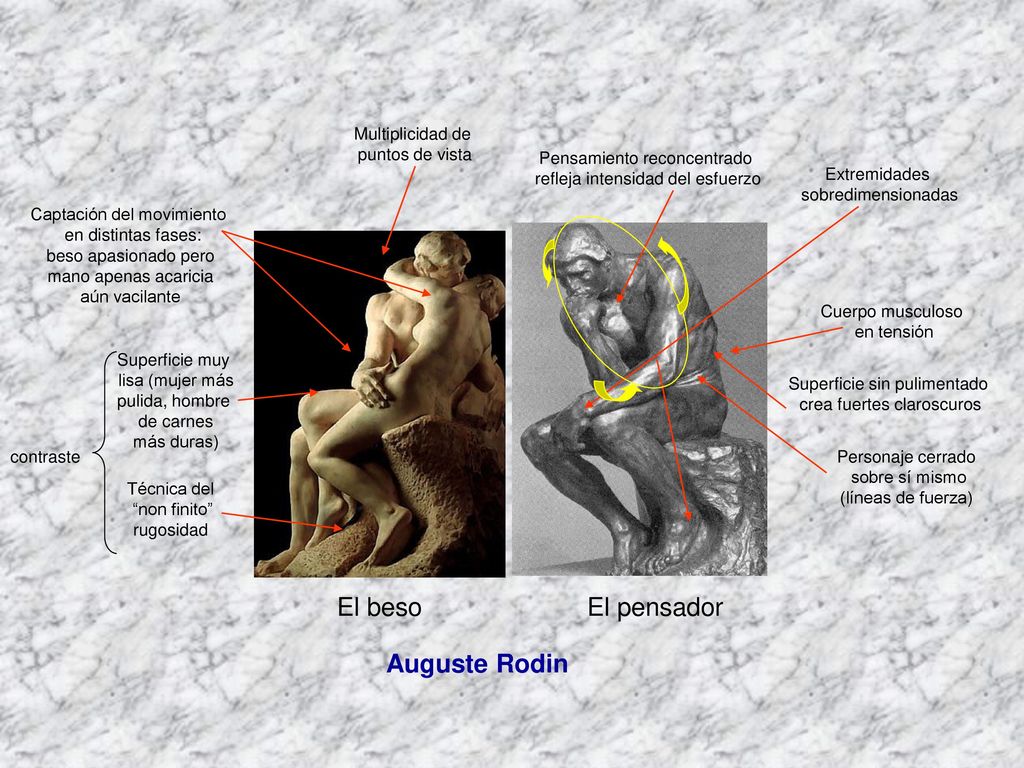 El beso El pensador Auguste Rodin Multiplicidad de puntos de vista