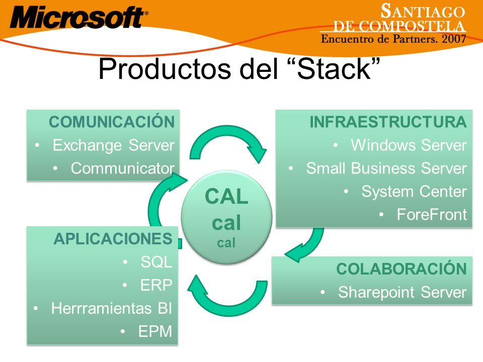 Productos del Stack CAL cal COMUNICACIÓN Exchange Server