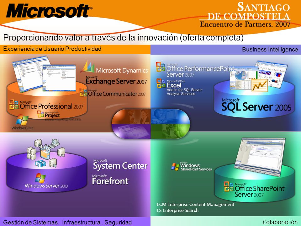 Proporcionando valor a través de la innovación (oferta completa)