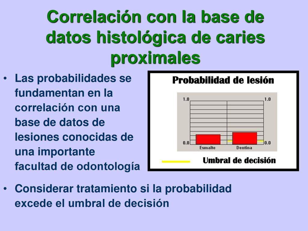 Correlación con la base de datos histológica de caries proximales