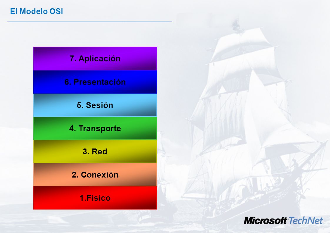 7. Aplicación 6. Presentación 5. Sesión 4. Transporte 3. Red