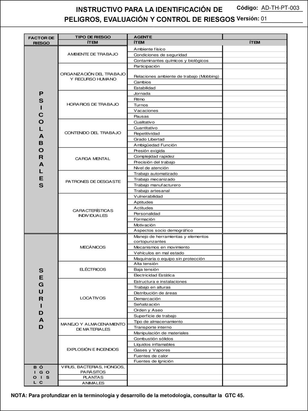 NOTA: Para profundizar en la terminología y desarrollo de la metodología, consultar la GTC 45.