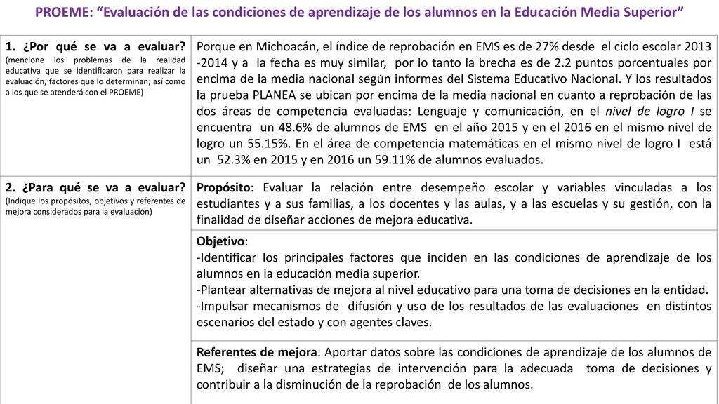 PROEME: Evaluación de las condiciones de aprendizaje de los alumnos en la Educación Media Superior