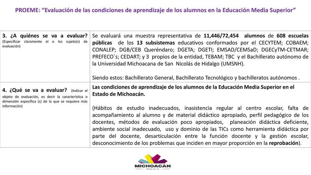 PROEME: Evaluación de las condiciones de aprendizaje de los alumnos en la Educación Media Superior