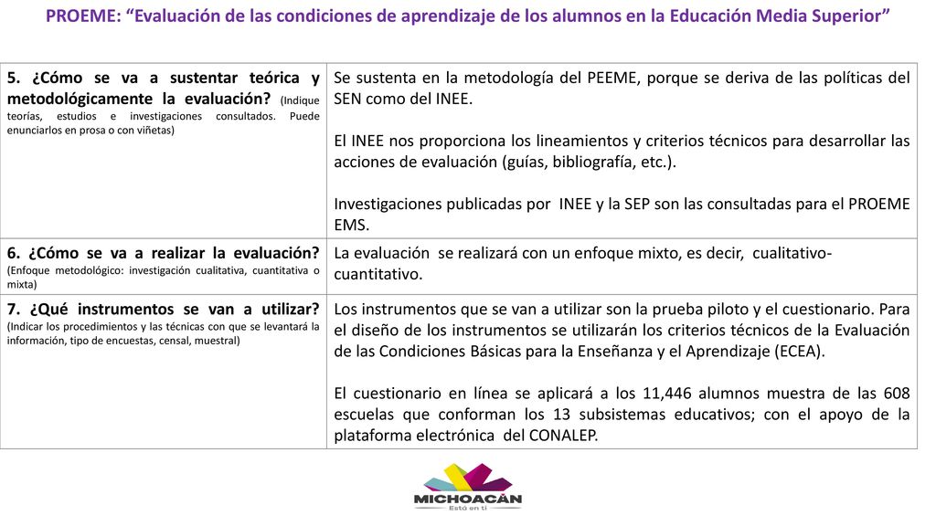 PROEME: Evaluación de las condiciones de aprendizaje de los alumnos en la Educación Media Superior
