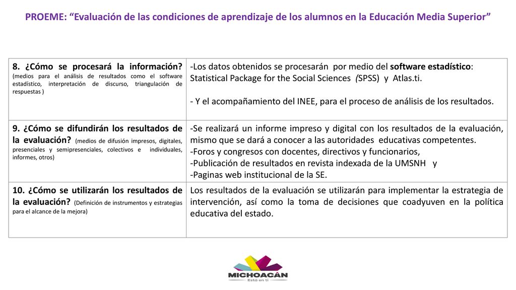 PROEME: Evaluación de las condiciones de aprendizaje de los alumnos en la Educación Media Superior