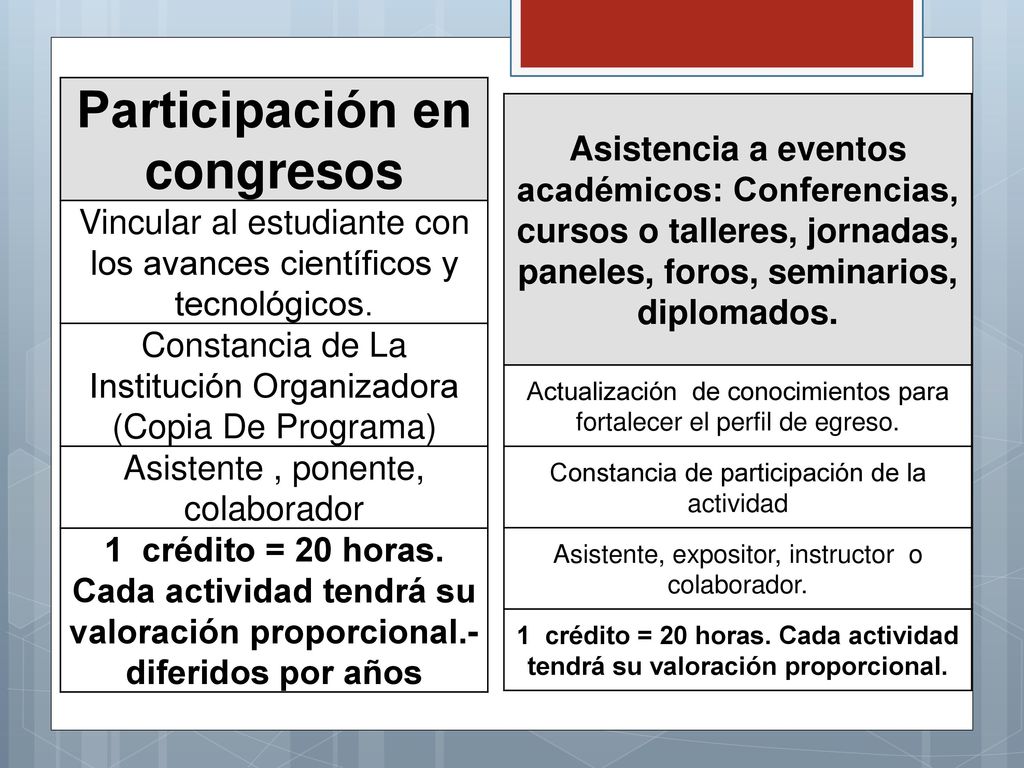 Participación en congresos
