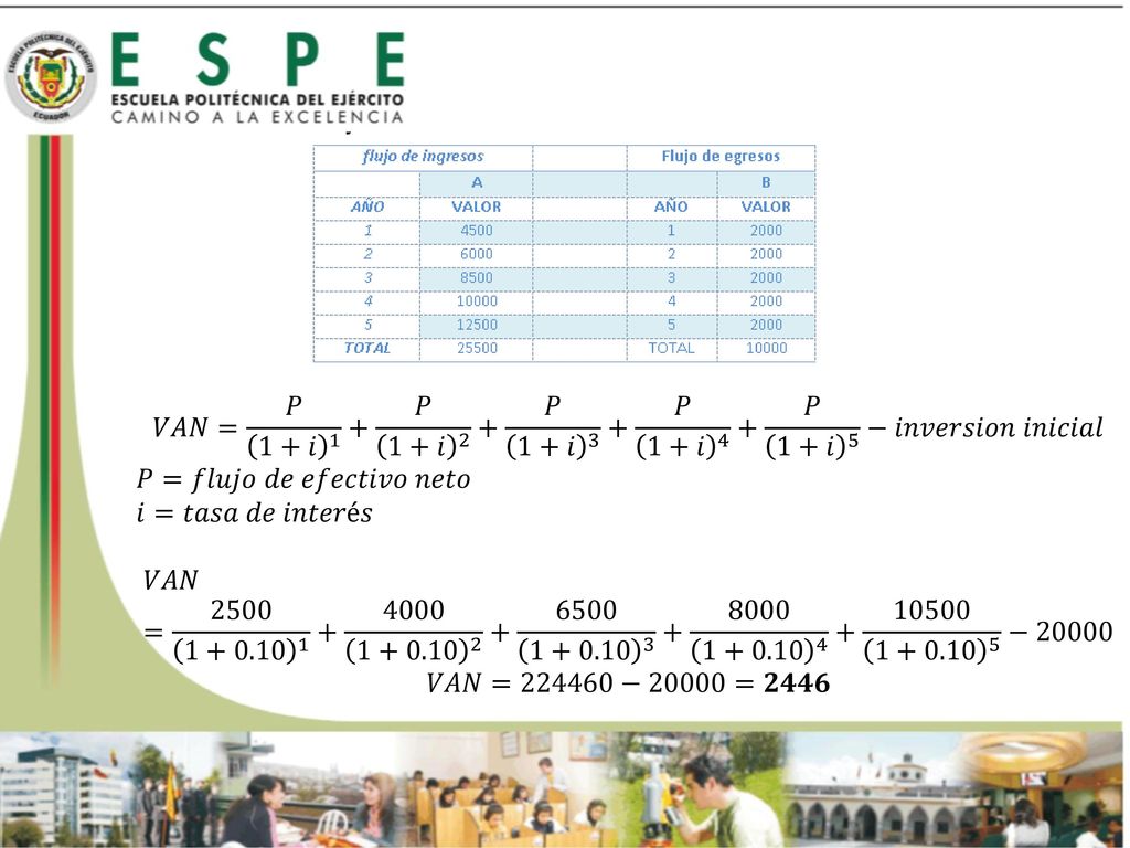 𝑉𝐴𝑁= 𝑃 1+𝑖 1 + 𝑃 1+𝑖 2 + 𝑃 1+𝑖 3 + 𝑃 1+𝑖 4 + 𝑃 1+𝑖 5 −𝑖𝑛𝑣𝑒𝑟𝑠𝑖𝑜𝑛 𝑖𝑛𝑖𝑐𝑖𝑎𝑙