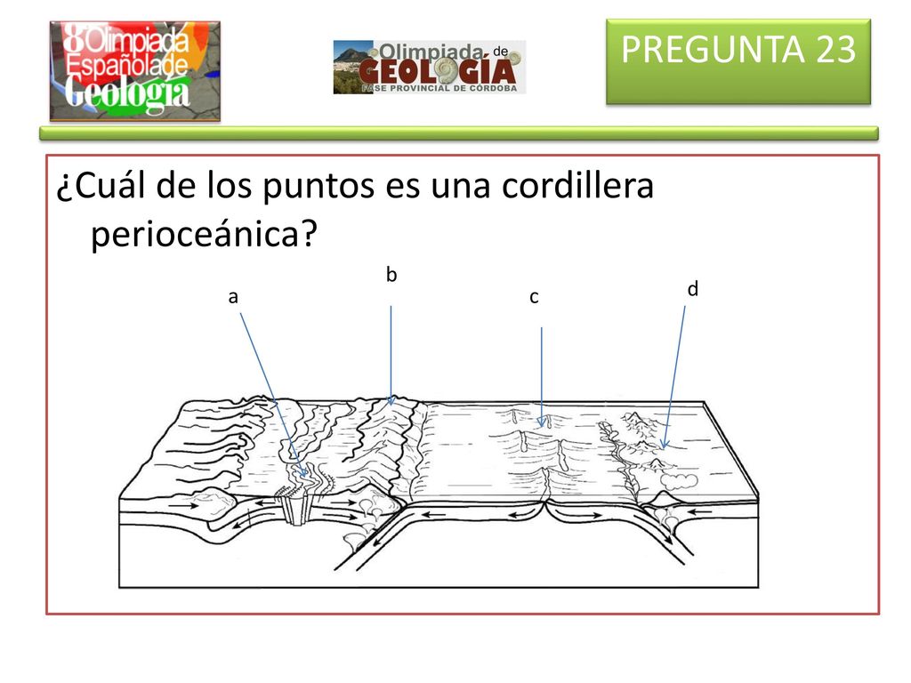 PREGUNTA 23 ¿Cuál de los puntos es una cordillera perioceánica b d a