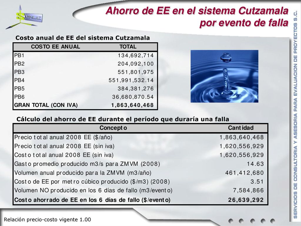 Ahorro de EE en el sistema Cutzamala por evento de falla