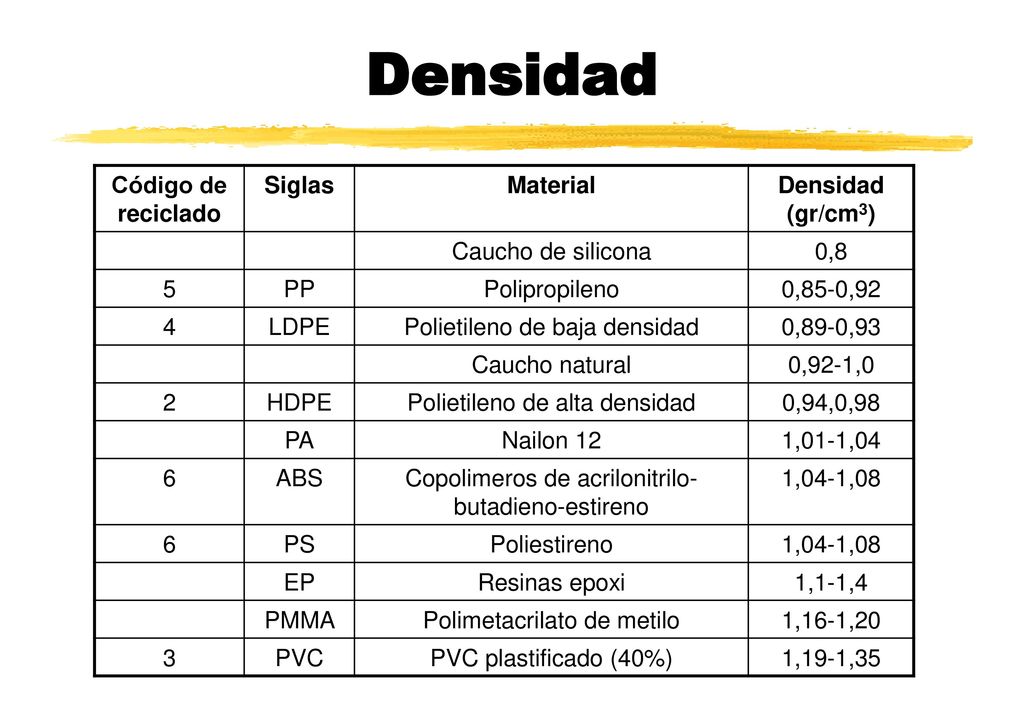 Unidad Didáctica “Materiales Plásticos y Polímeros” - ppt descargar