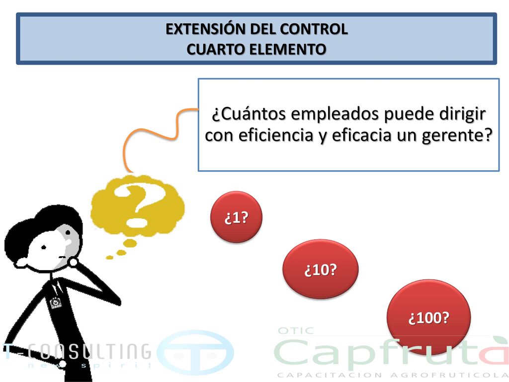 ¿Cuántos empleados puede dirigir con eficiencia y eficacia un gerente
