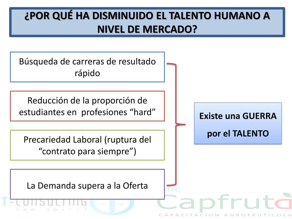 ¿POR QUÉ HA DISMINUIDO EL TALENTO HUMANO A NIVEL DE MERCADO