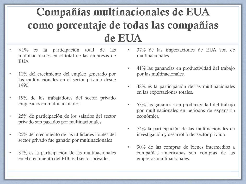 Compañías multinacionales de EUA como porcentaje de todas las compañías de EUA