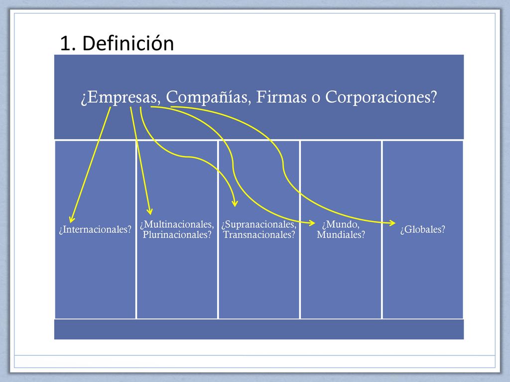 1. Definición ¿Empresas, Compañías, Firmas o Corporaciones