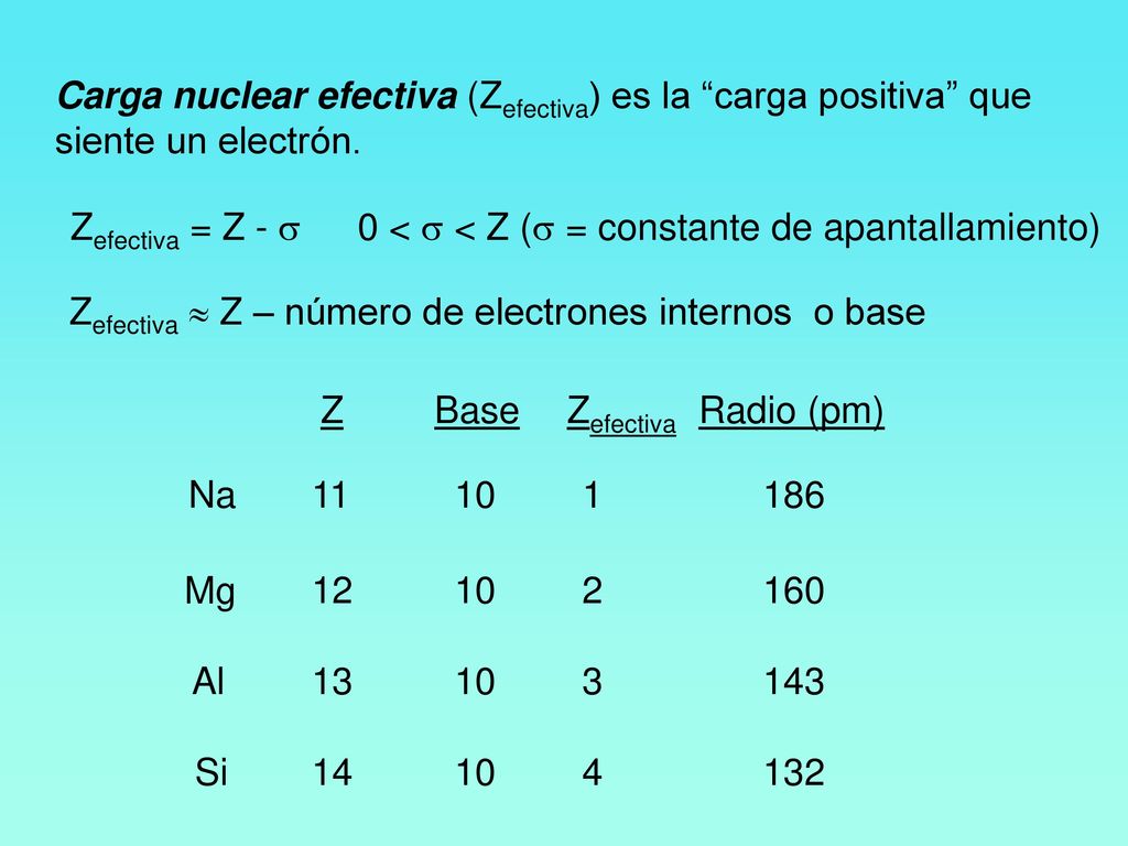 Carga nuclear efectiva (Zefectiva) es la carga positiva que siente un electrón.