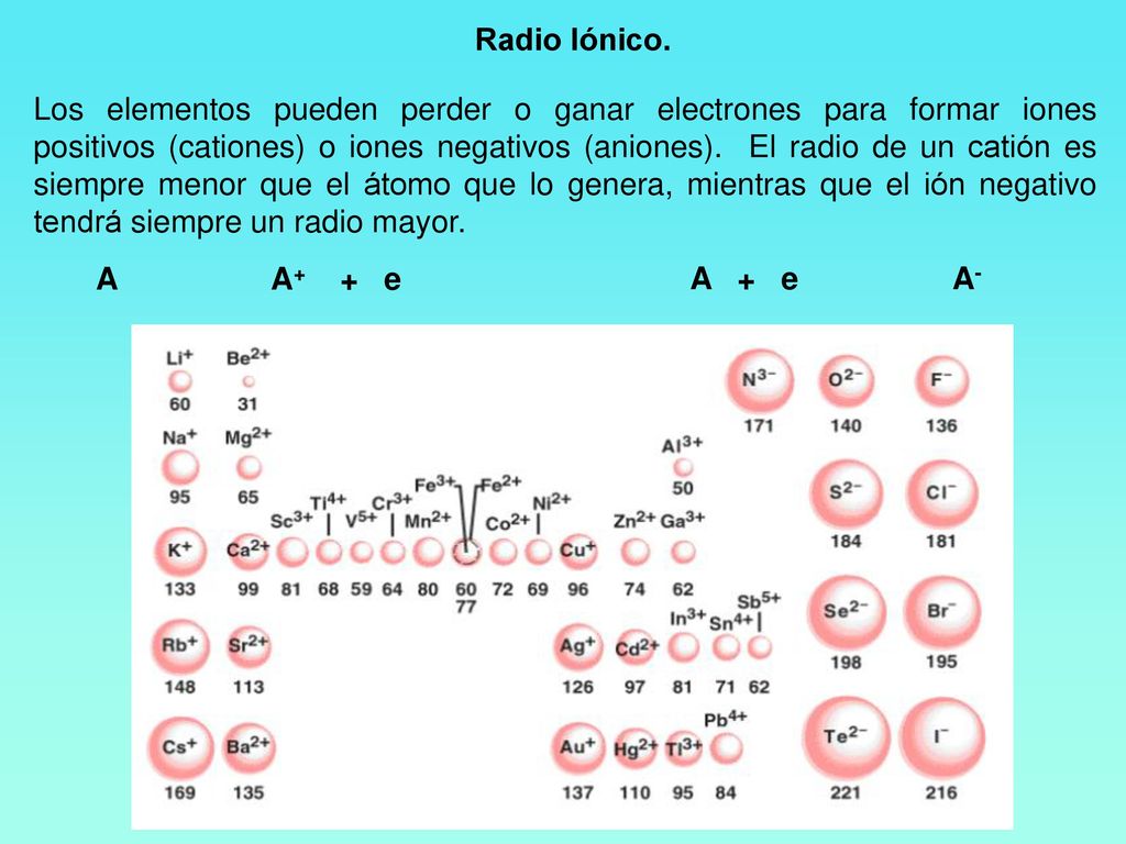 Radio Iónico.