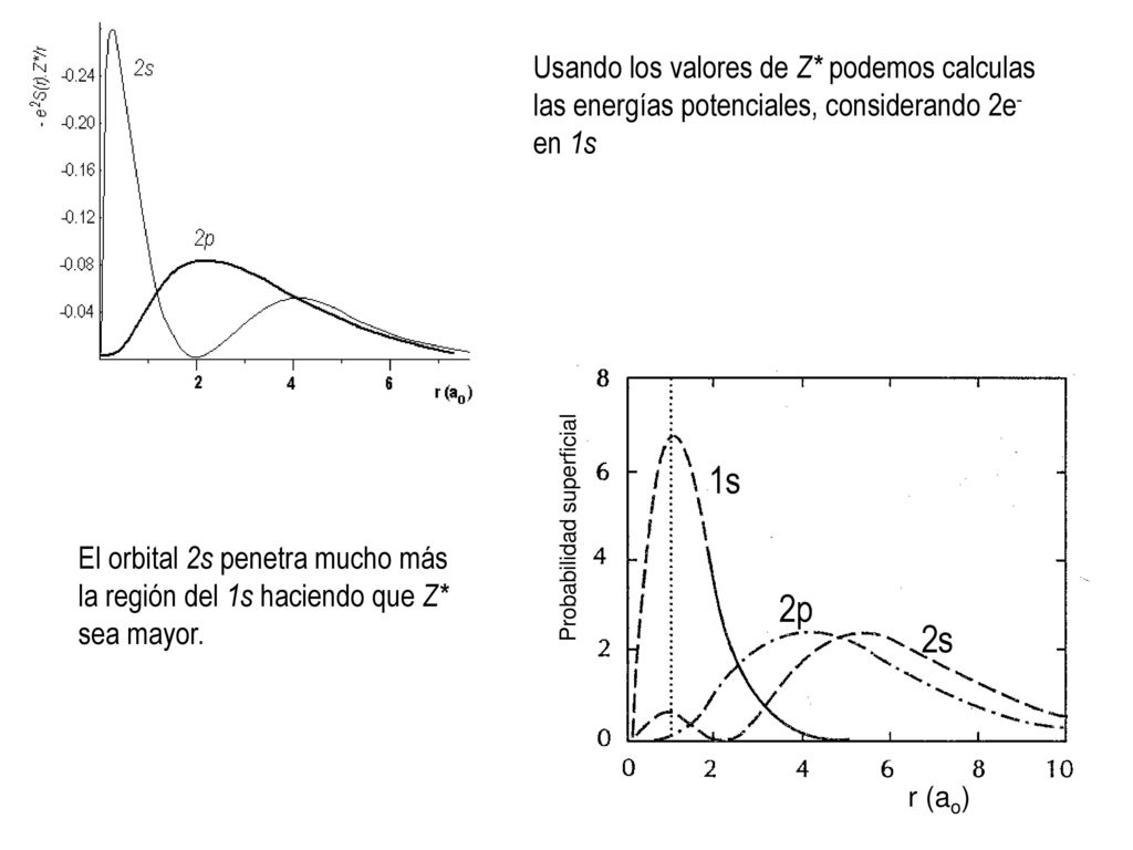 Usando los valores de Z* podemos calculas las energías potenciales, considerando 2e- en 1s