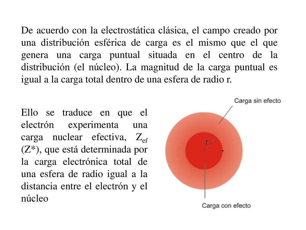 De acuerdo con la electrostática clásica, el campo creado por una distribución esférica de carga es el mismo que el que genera una carga puntual situada en el centro de la distribución (el núcleo). La magnitud de la carga puntual es igual a la carga total dentro de una esfera de radio r.
