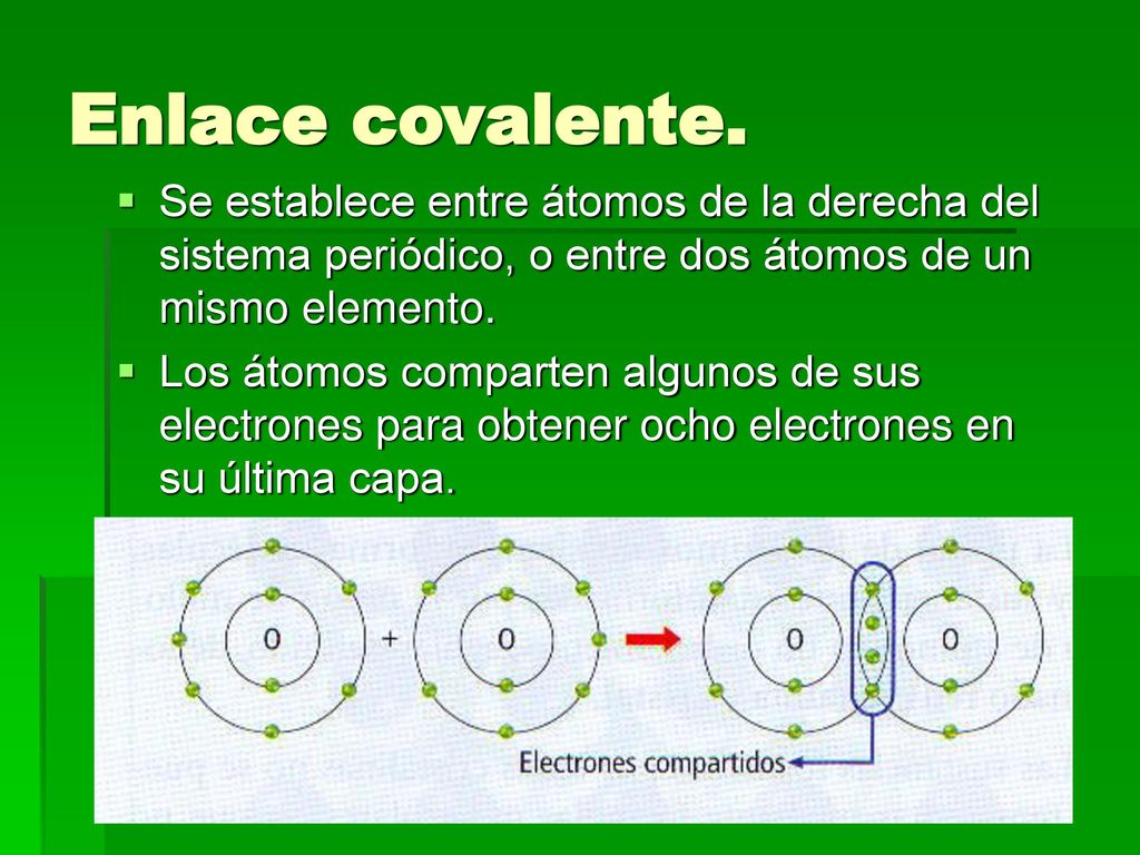 Enlace covalente. Se establece entre átomos de la derecha del sistema periódico, o entre dos átomos de un mismo elemento.