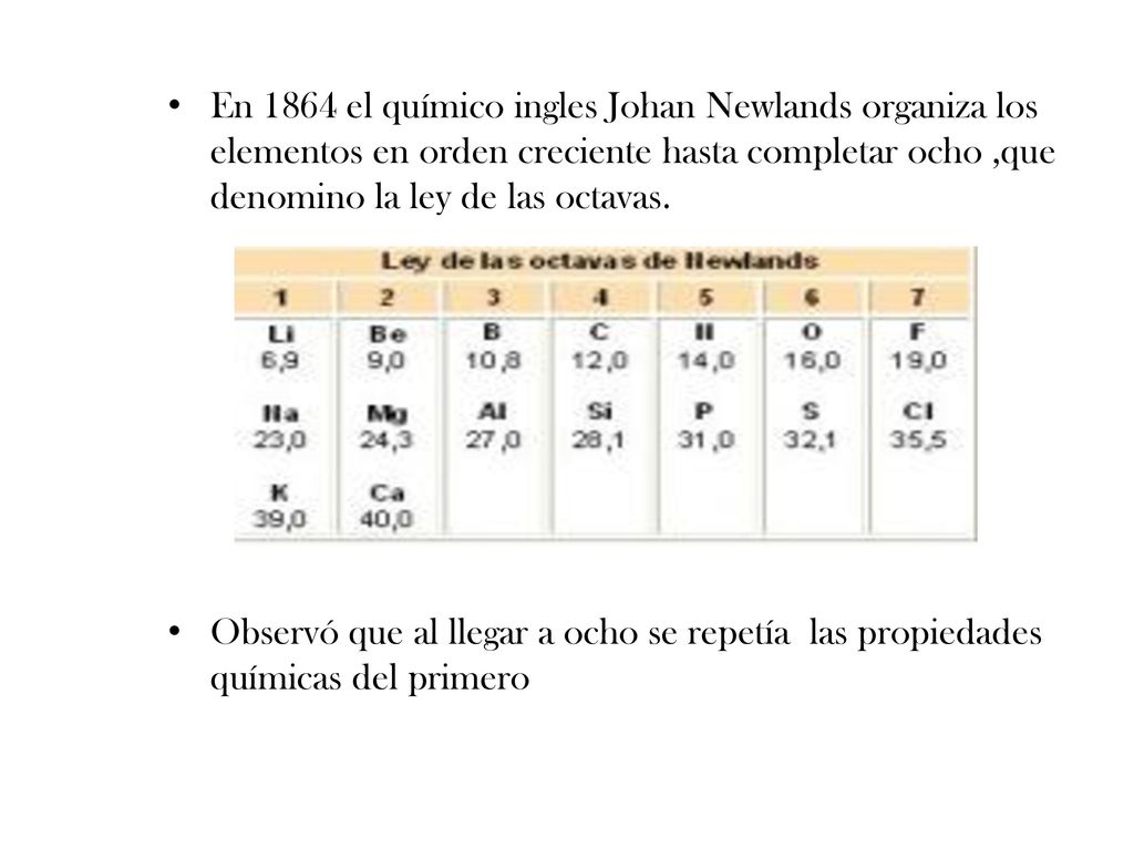 En 1864 el químico ingles Johan Newlands organiza los elementos en orden creciente hasta completar ocho ,que denomino la ley de las octavas.