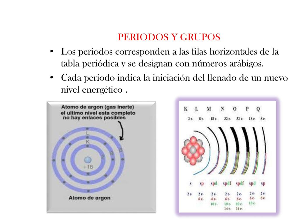 De PERIODOS Y GRUPOS. Los periodos corresponden a las filas horizontales de la tabla periódica y se designan con números arábigos.