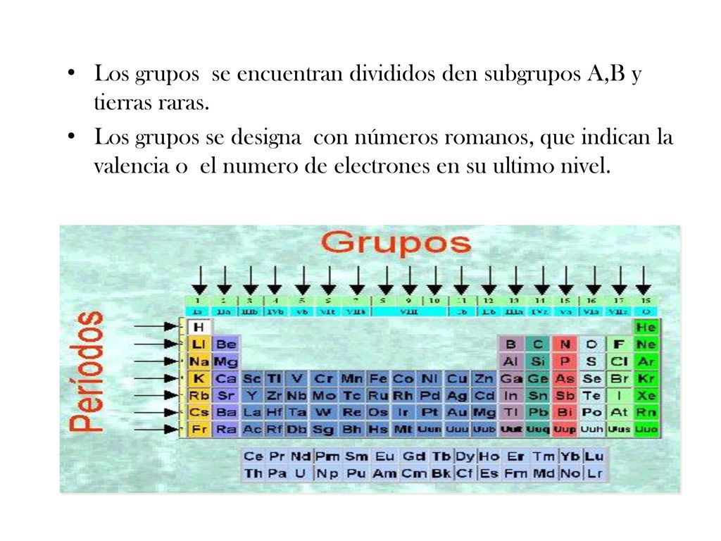 Los grupos se encuentran divididos den subgrupos A,B y tierras raras.