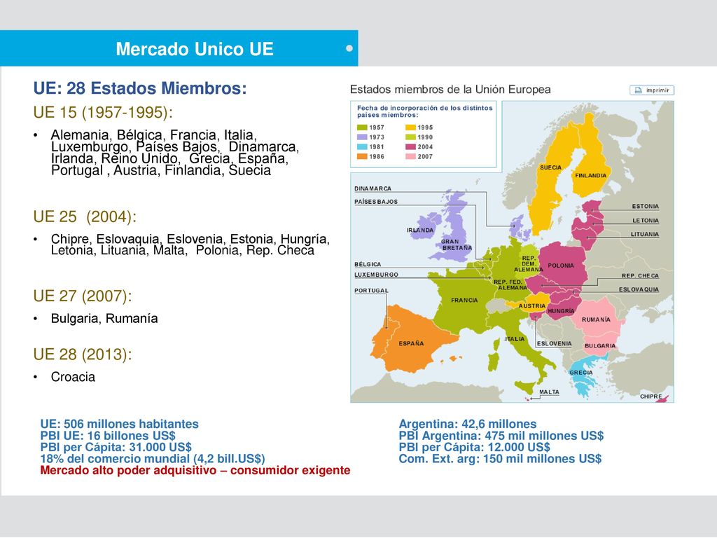 Mercado Unico UE UE: 28 Estados Miembros: UE 15 ( ):