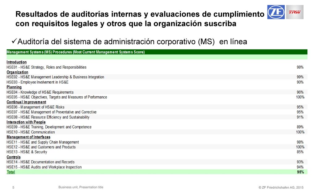 Auditoría del sistema de administración corporativo (MS) en línea