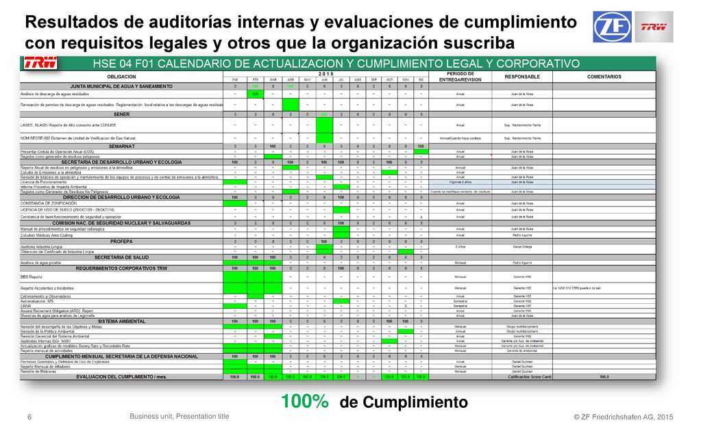 Resultados de auditorías internas y evaluaciones de cumplimiento con requisitos legales y otros que la organización suscriba