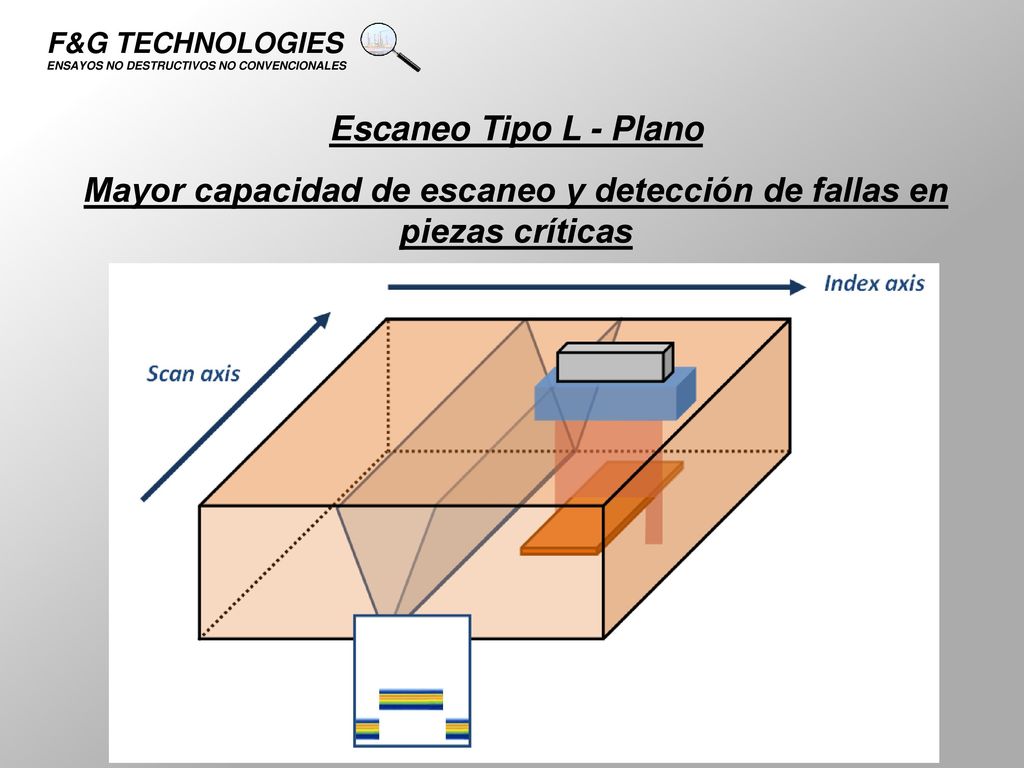 Mayor capacidad de escaneo y detección de fallas en piezas críticas