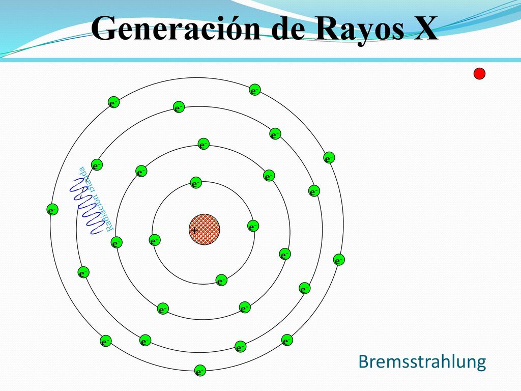 Generación de Rayos X Bremsstrahlung + e- e- e- e- e- e- e- e- e- e-