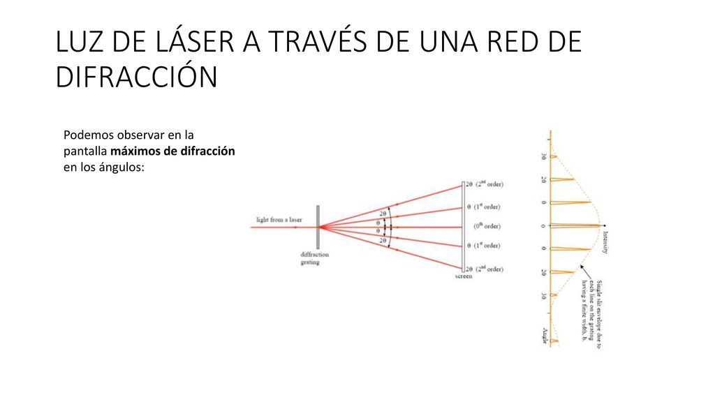 LUZ DE LÁSER A TRAVÉS DE UNA RED DE DIFRACCIÓN