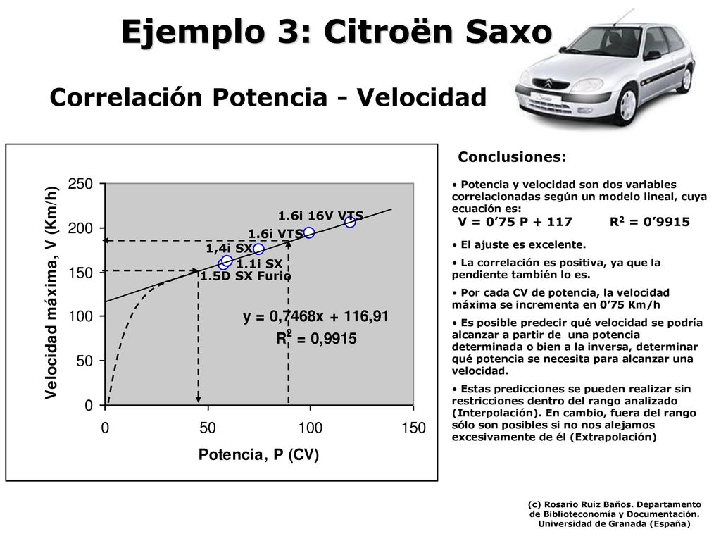 Ejemplo 3: Citroën Saxo Correlación Potencia - Velocidad Conclusiones: