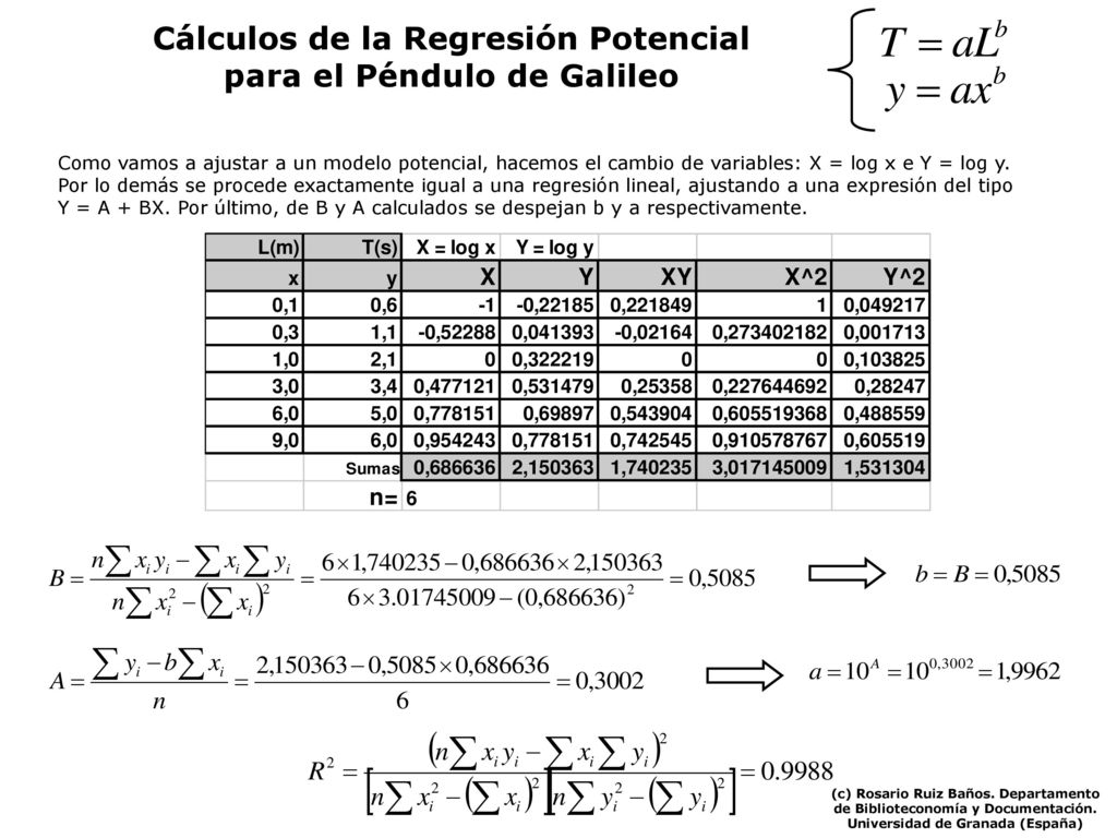 Cálculos de la Regresión Potencial para el Péndulo de Galileo