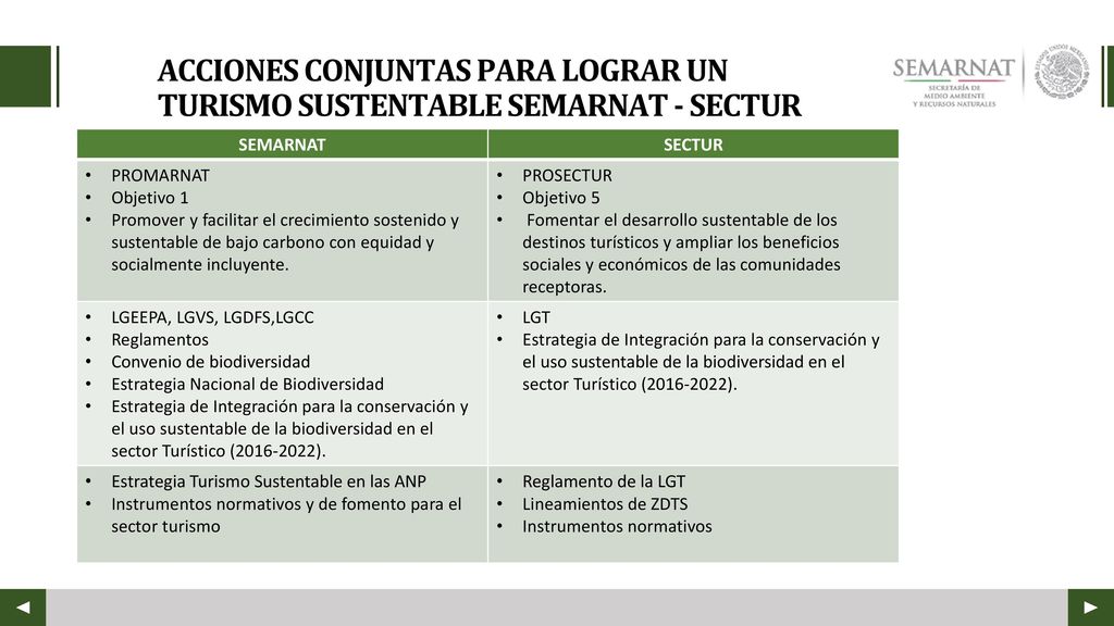 ACCIONES CONJUNTAS PARA LOGRAR UN TURISMO SUSTENTABLE SEMARNAT - SECTUR