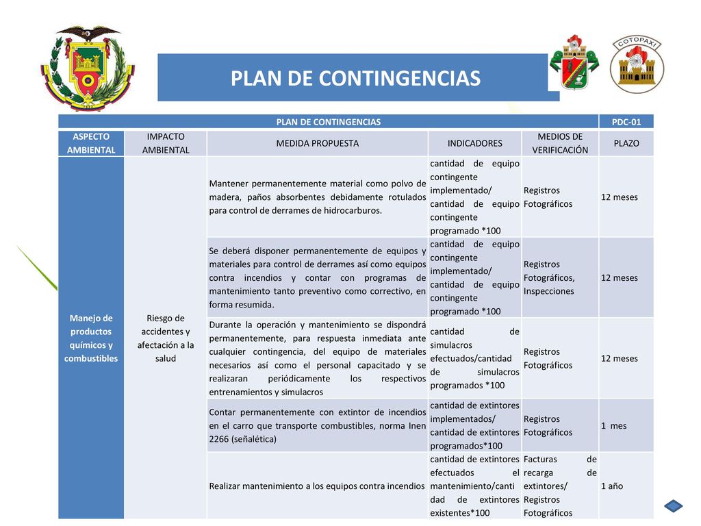 Manejo de productos químicos y combustibles