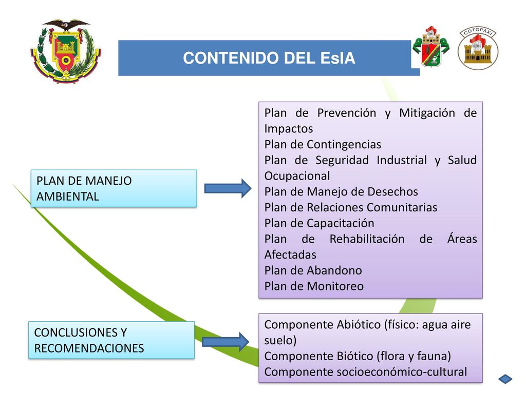CONTENIDO DEL EsIA Plan de Prevención y Mitigación de Impactos