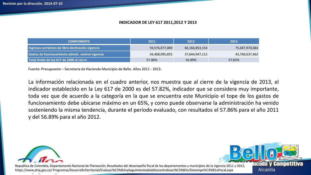INDICADOR DE LEY ,2012 Y 2013 COMPONENTE Ingresos corrientes de libre destinación vigencia.