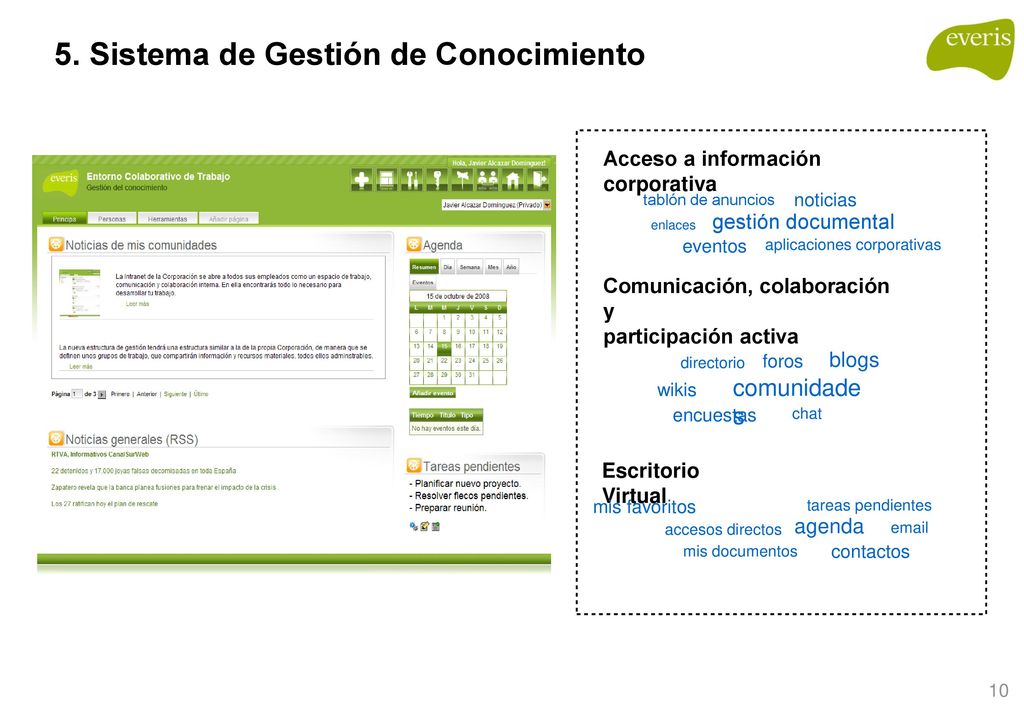 comunidades Acceso a información corporativa gestión documental