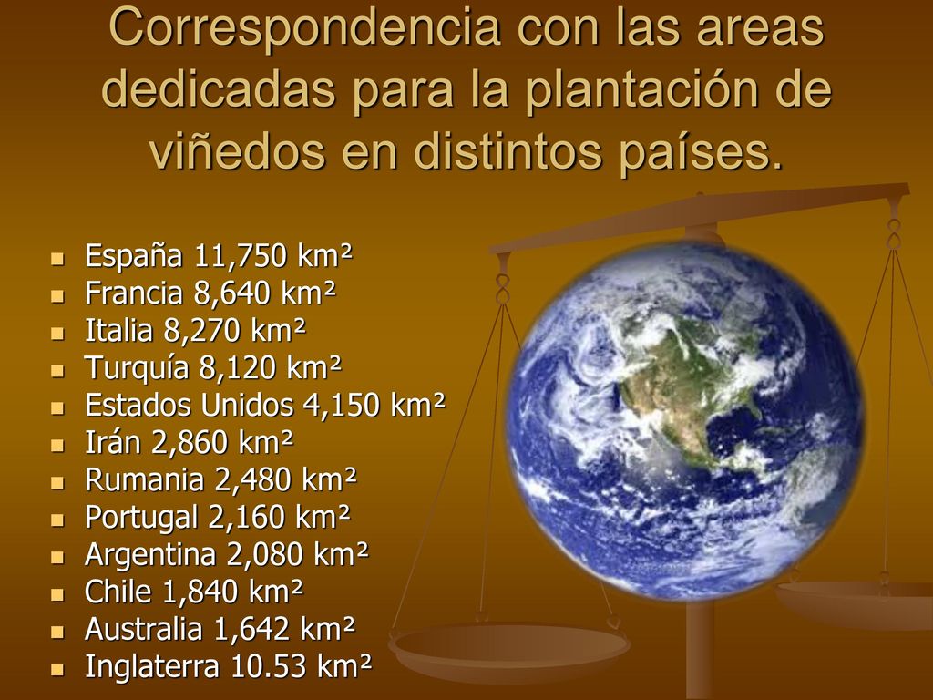 Correspondencia con las areas dedicadas para la plantación de viñedos en distintos países.